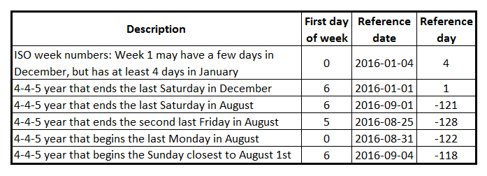 Ref Date Table.png